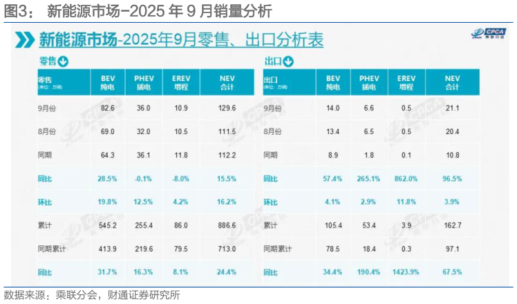 如何了解新能源市场-2025 年 9 月销量分析