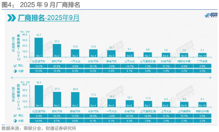 你知道2025 年 9 月厂商排名