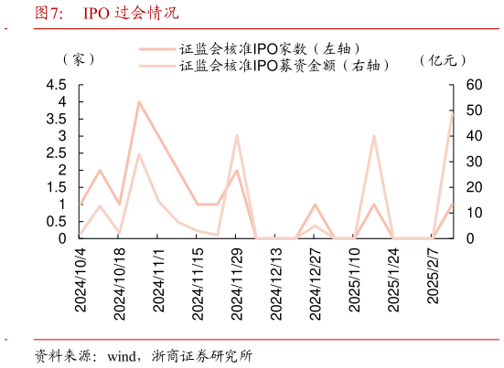 你知道IPO 过会情况?