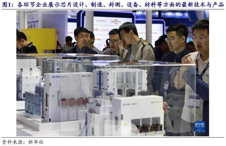 各位网友请教一下各环节企业展示芯片设计、制造、封测、设备、材料等方面的最新技术与产品