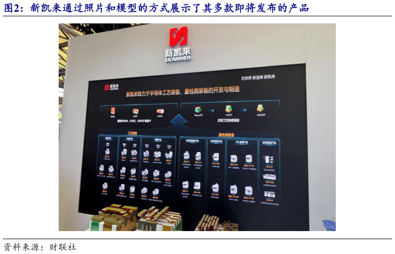 如何了解新凯来通过照片和模型的方式展示了其多款即将发布的产品