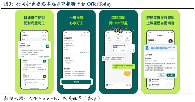 请问一下公司推出香港本地求职招聘平台 OfferToday