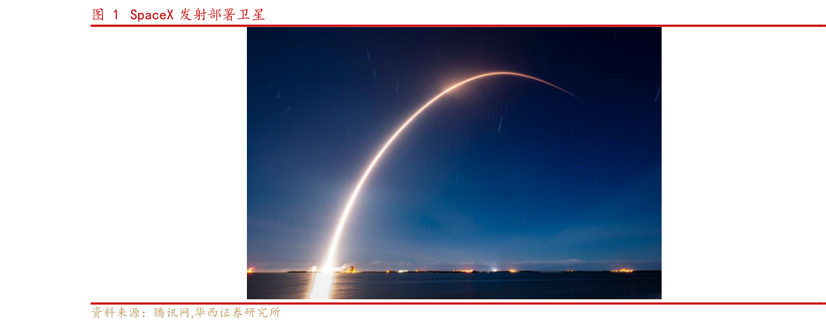 怎样理解SpaceX 发射部署卫星