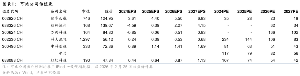 如何才能可比公司估值表