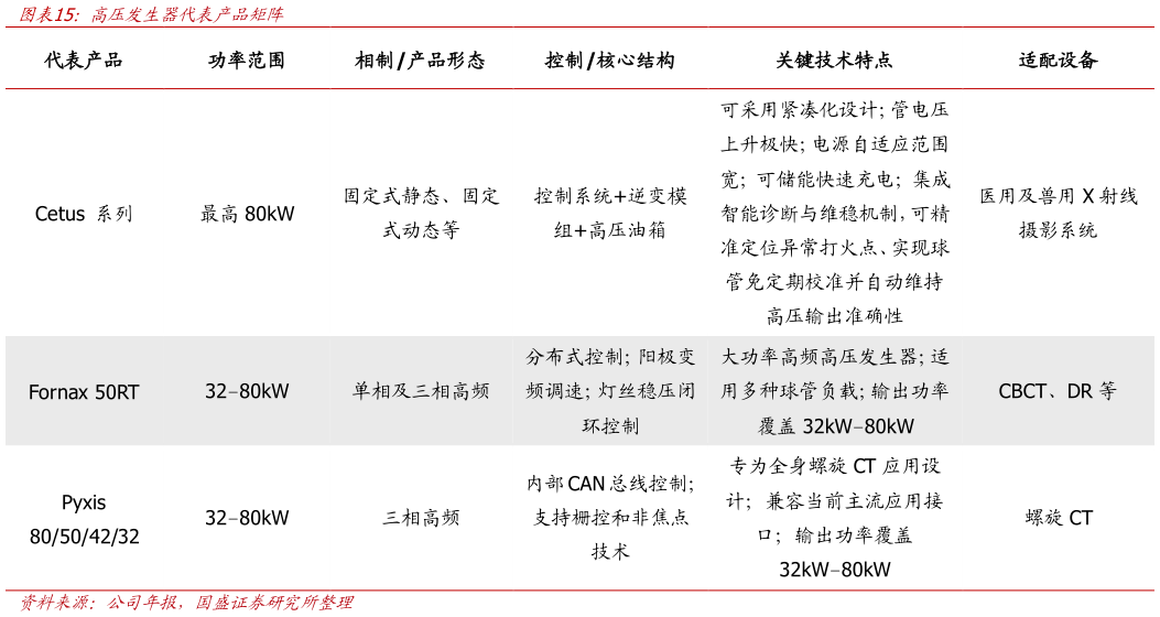 想关注一下高压发生器代表产品矩阵