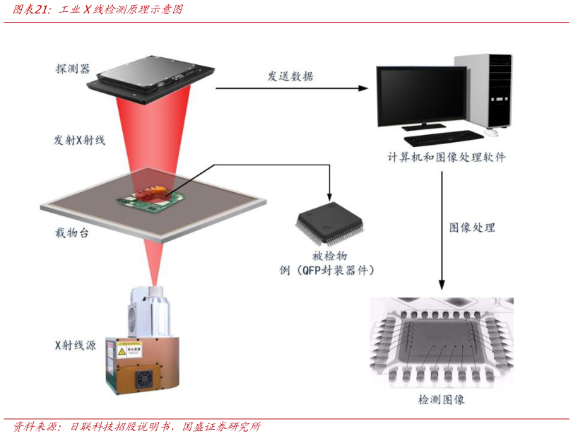 我想了解一下工业X线检测原理示意图