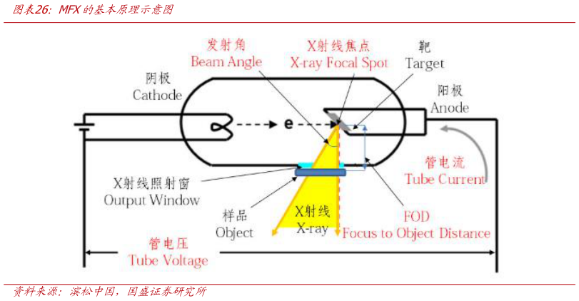 咨询下各位MFX的基本原理示意图