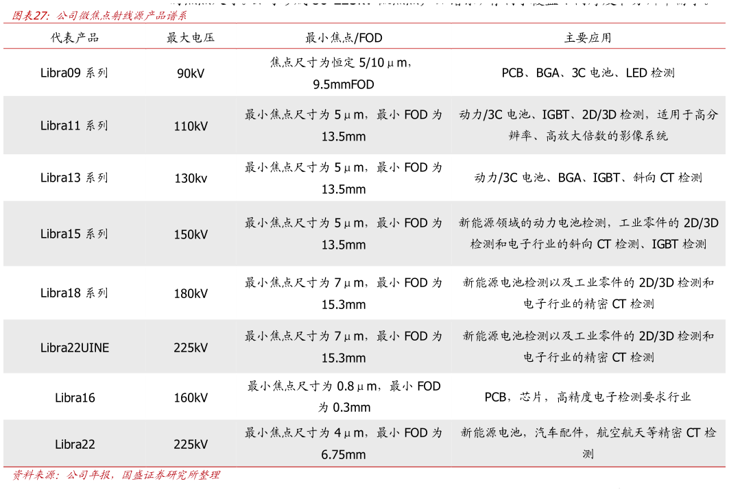 如何才能公司微焦点射线源产品谱系