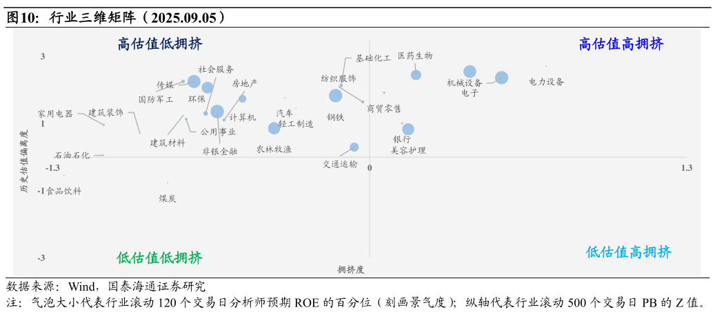 如何了解行业三维矩阵（2025.09.05）?