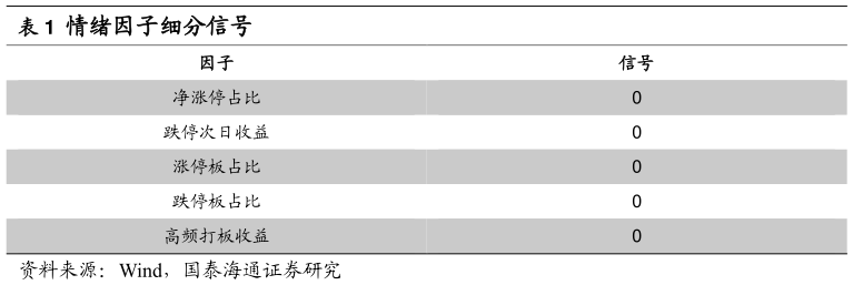 咨询大家情绪因子细分信号