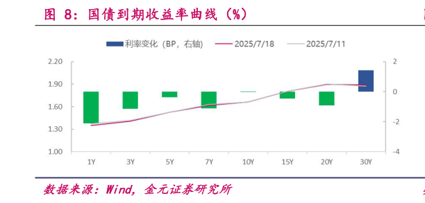 如何了解国债到期收益率曲线(%)?