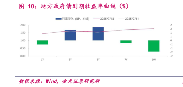 想问下各位网友地方政府债到期收益率曲线(%)?
