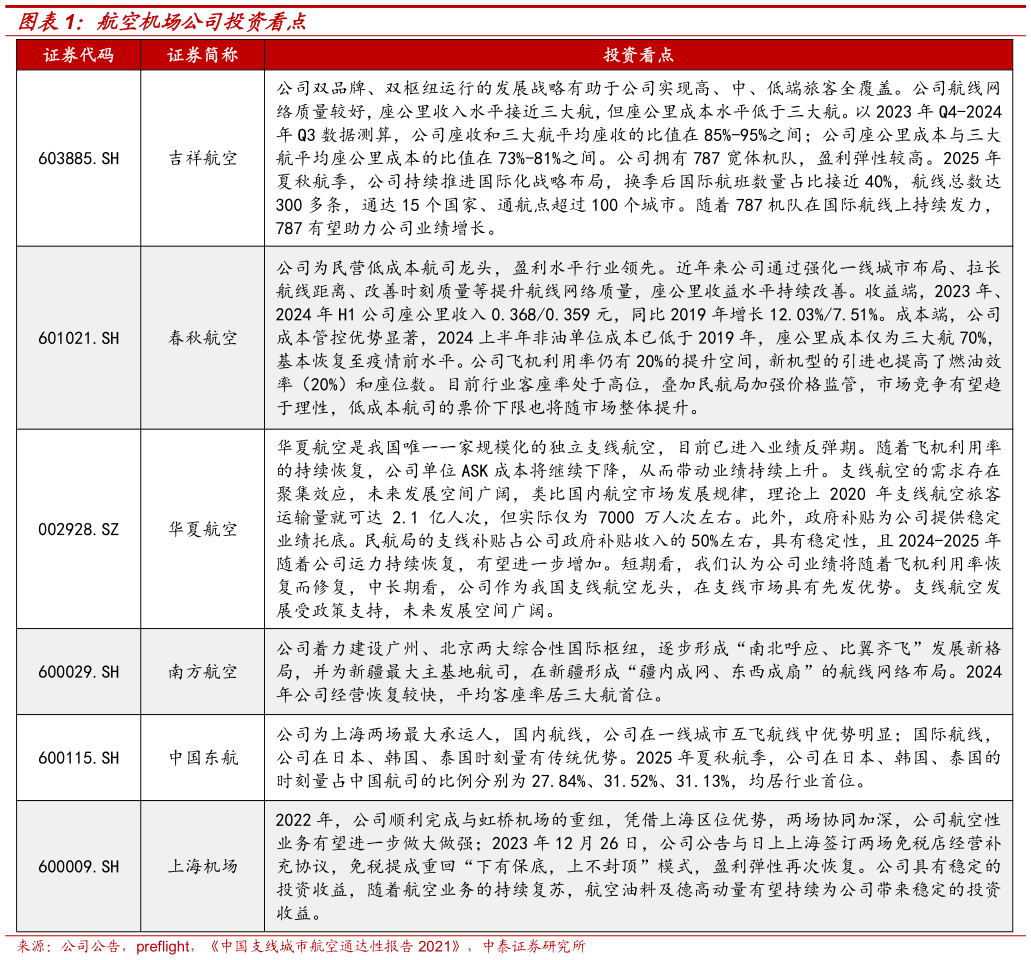 谁能回答航空机场公司投资看点?