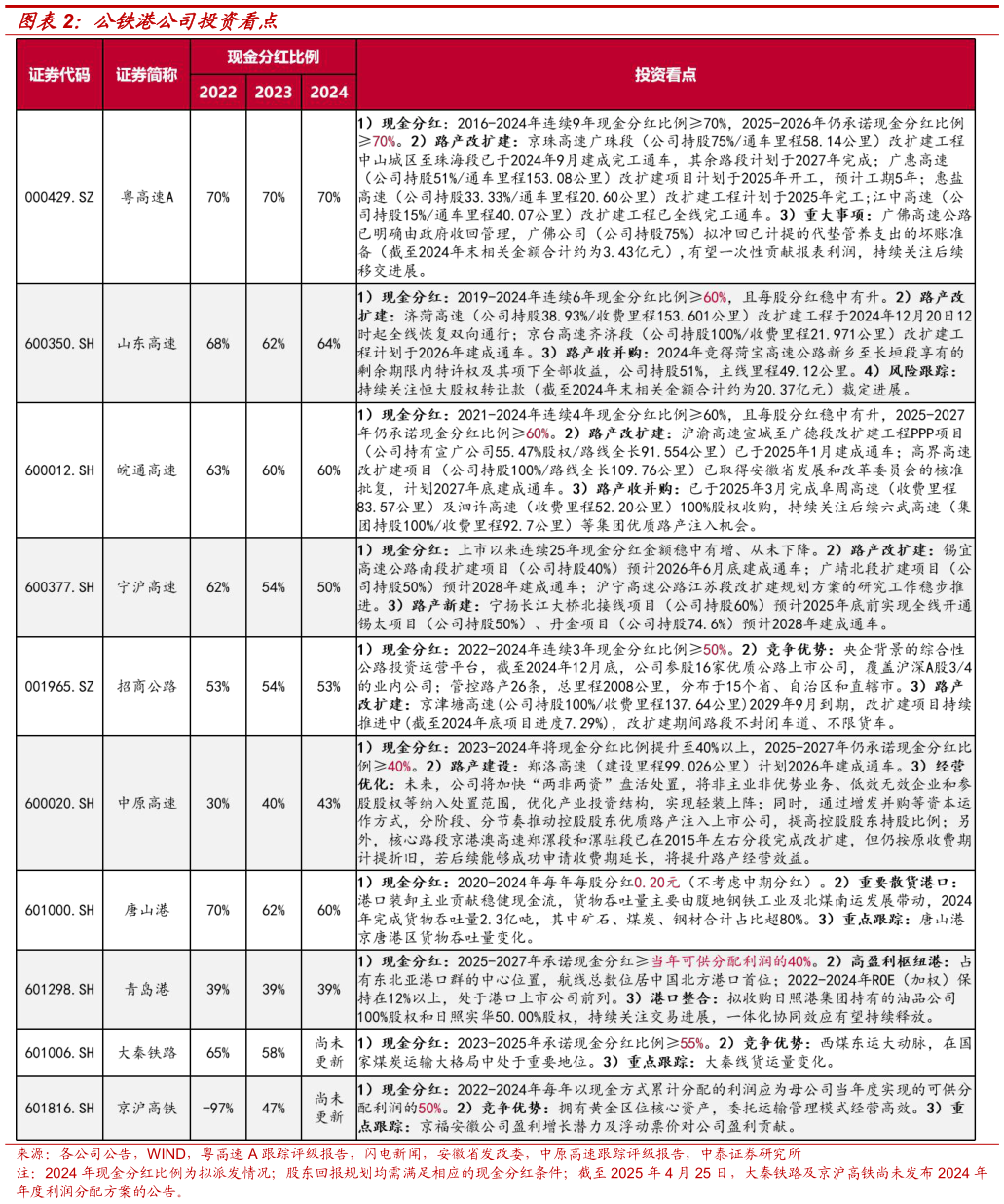 我想了解一下公铁港公司投资看点?