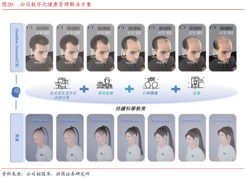 一起讨论下公司数字化健康管理解决方案