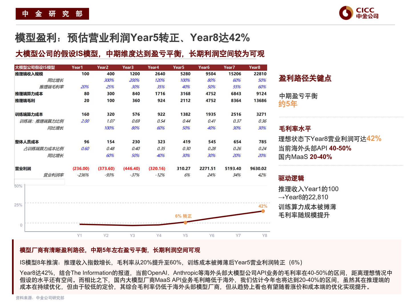 如何才能中 金 研 究 部