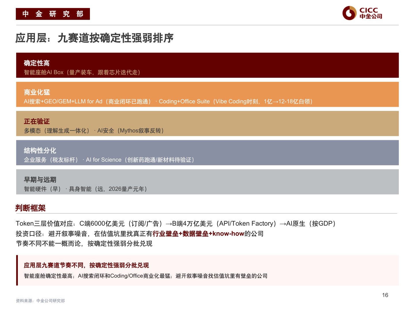 如何了解中 金 研 究 部