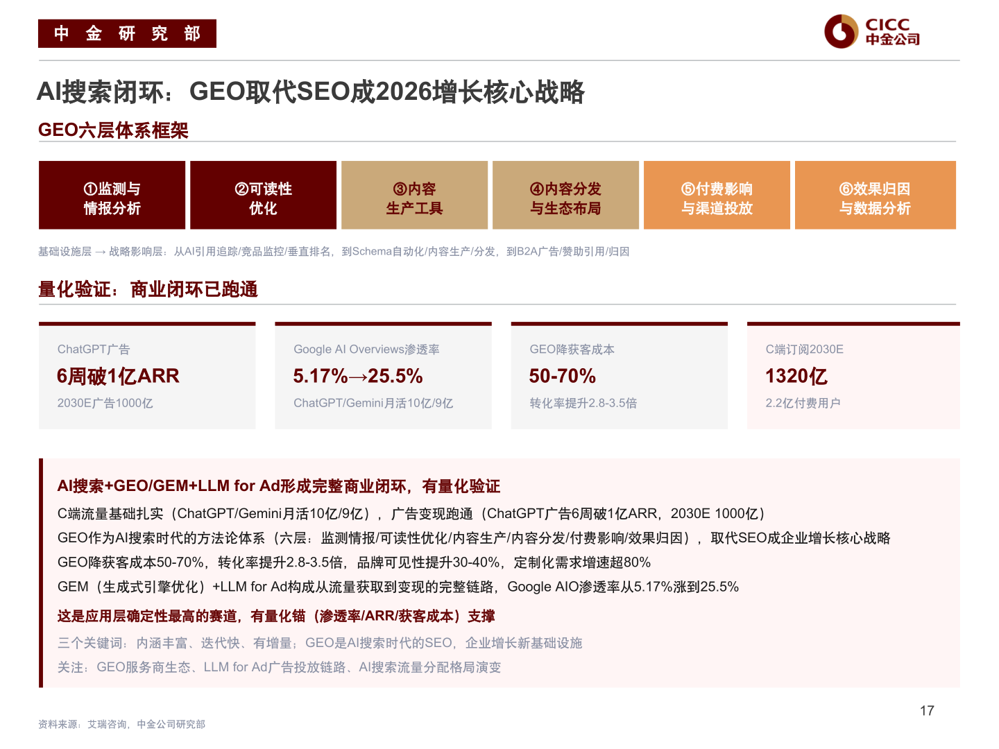 咨询下各位中 金 研 究 部