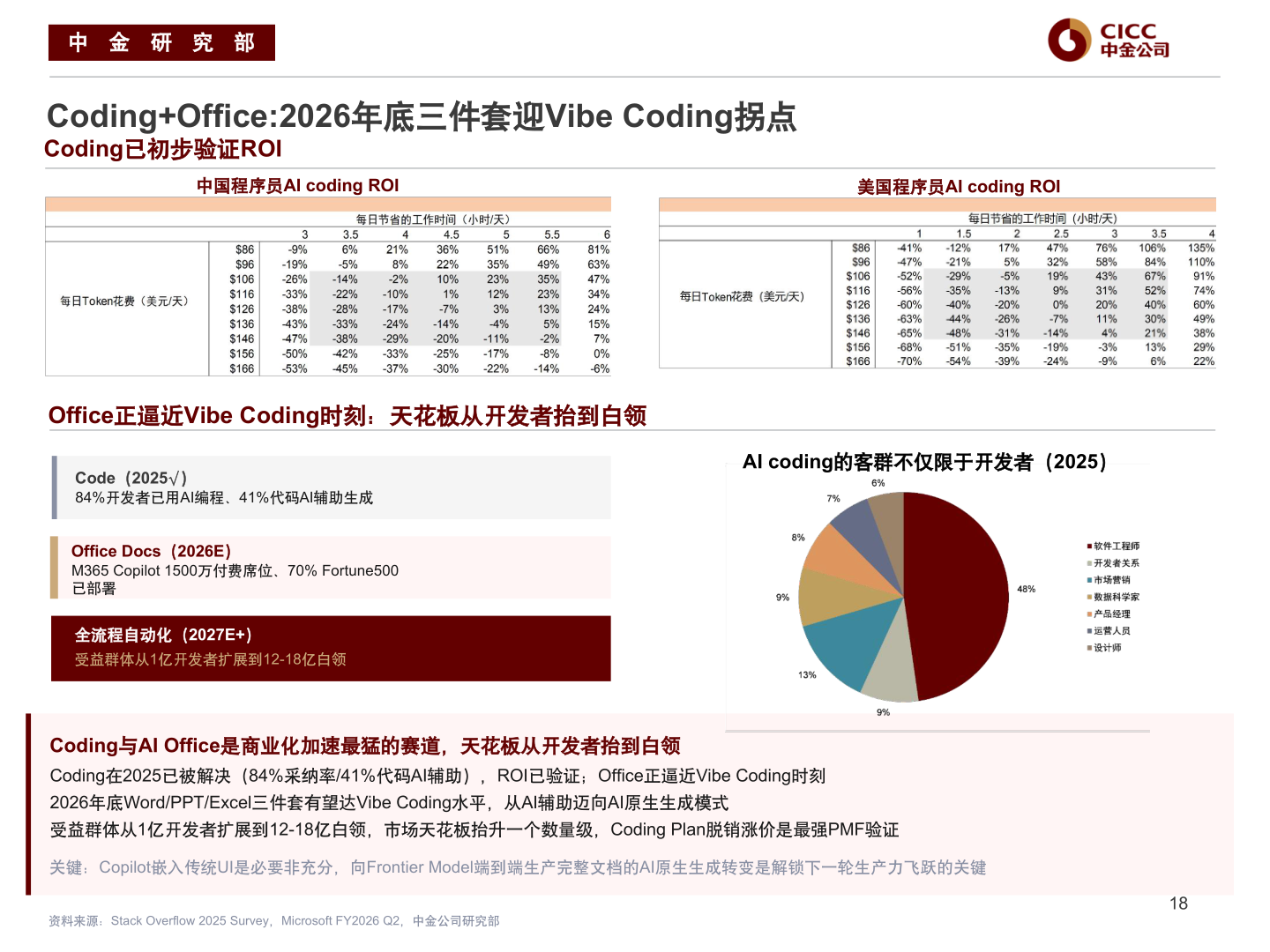 请问一下中 金 研 究 部