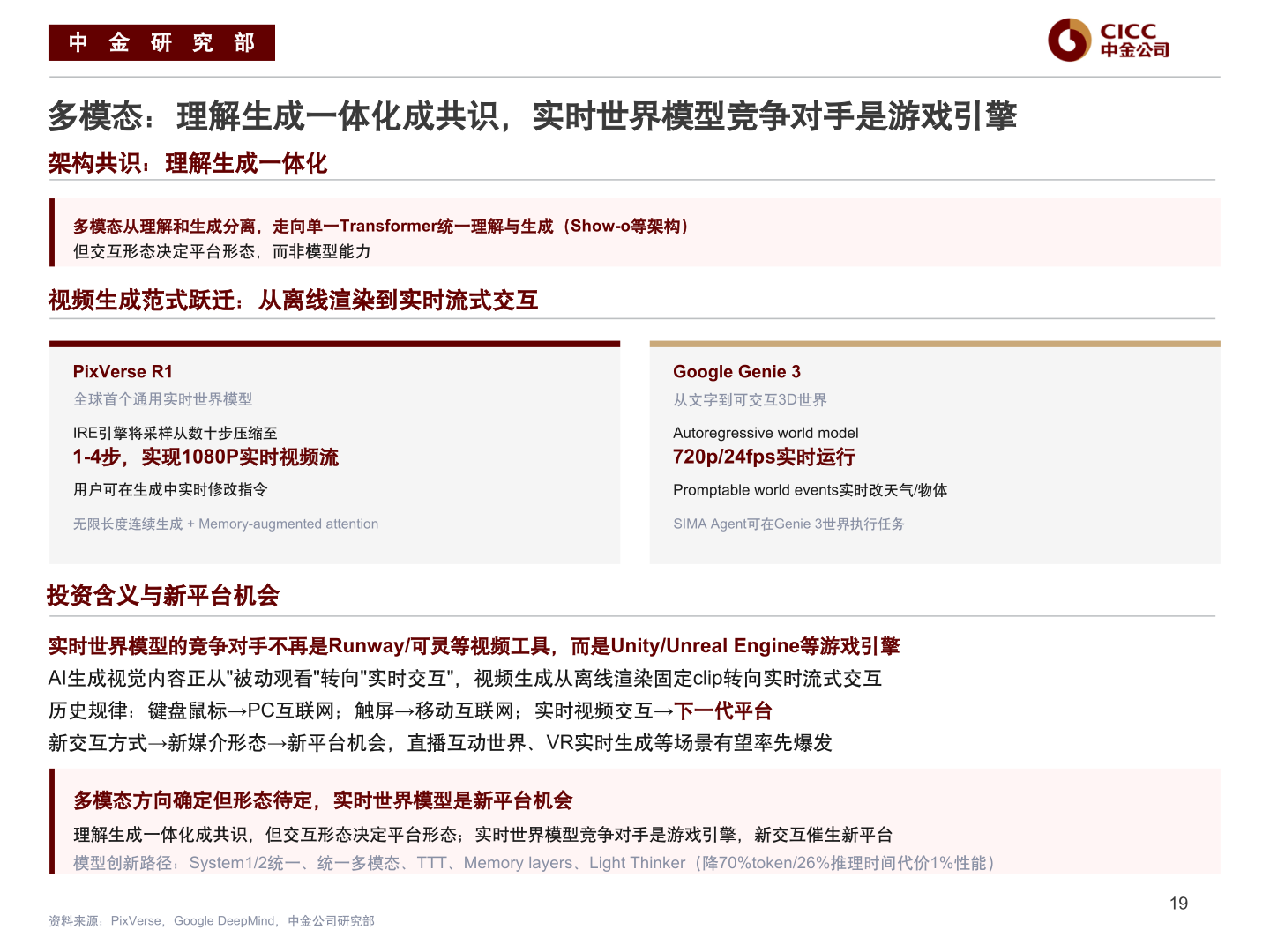 想问下各位网友中 金 研 究 部