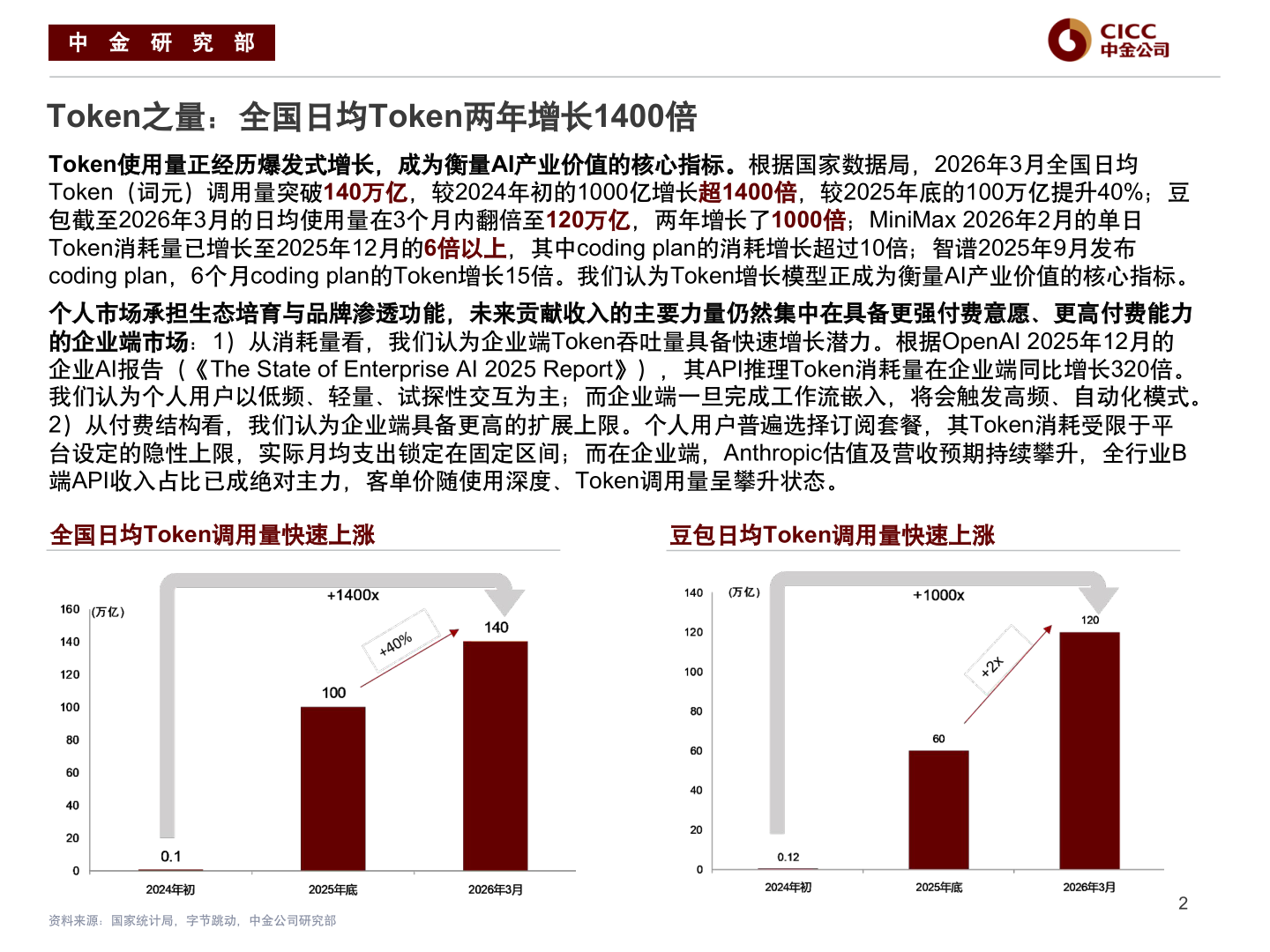 一起讨论下中 金 研 究 部
