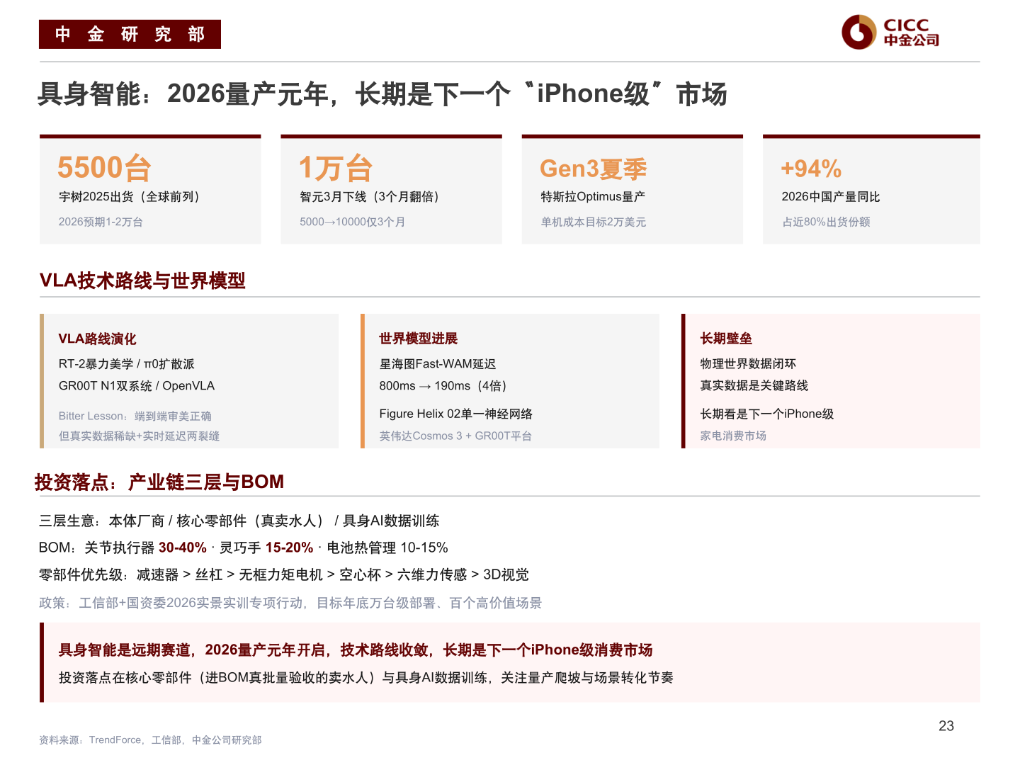 咨询下各位中 金 研 究 部