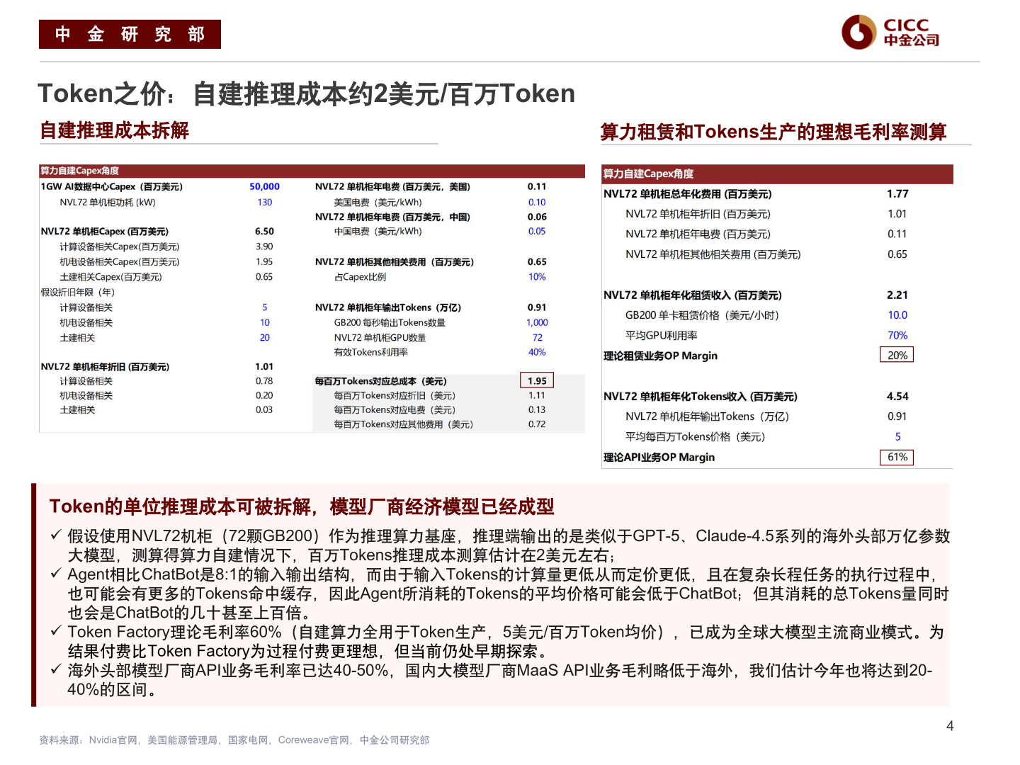 想问下各位网友中 金 研 究 部
