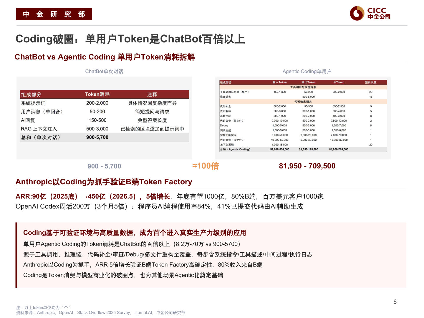 怎样理解中 金 研 究 部
