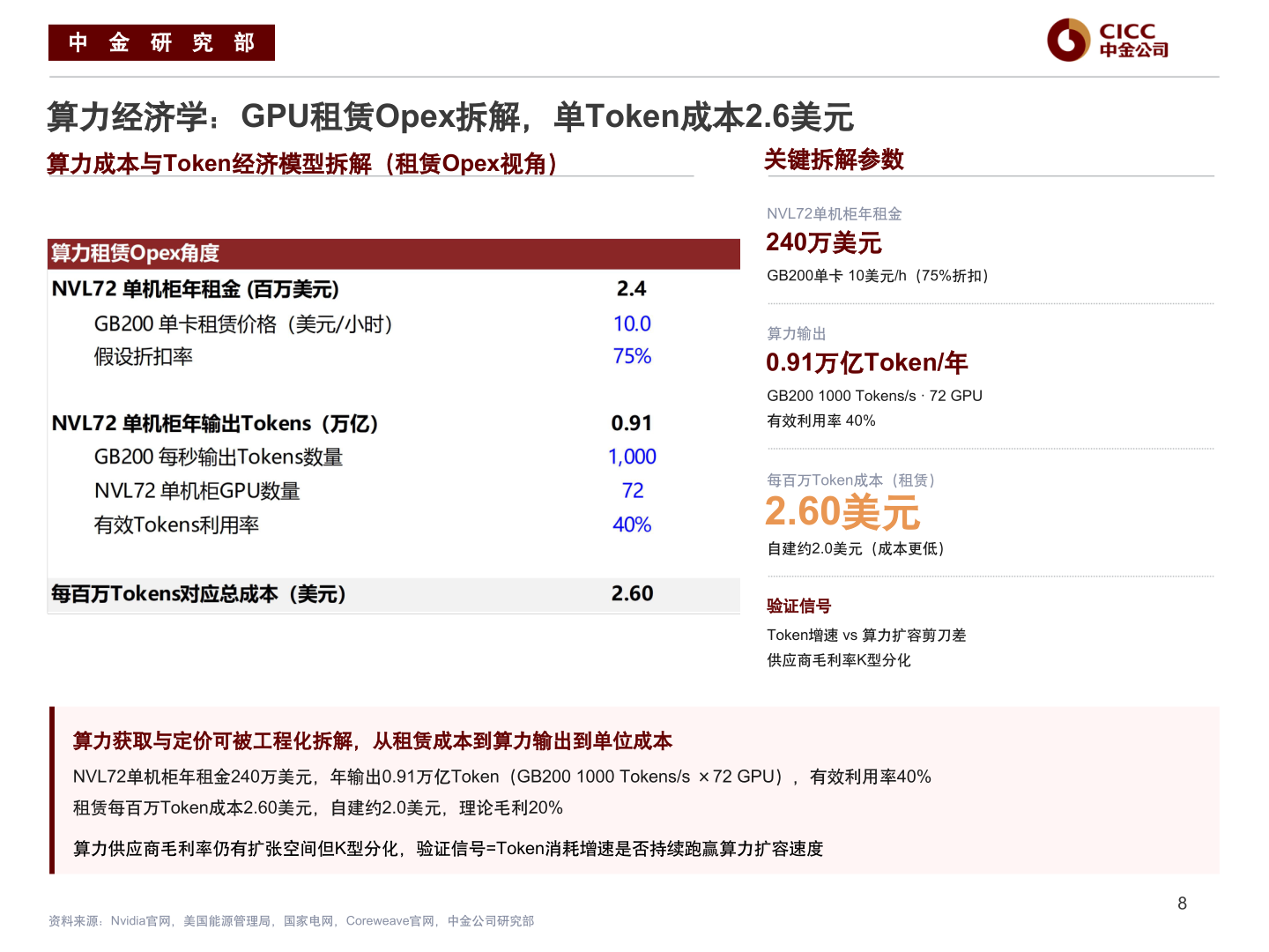 想关注一下中 金 研 究 部