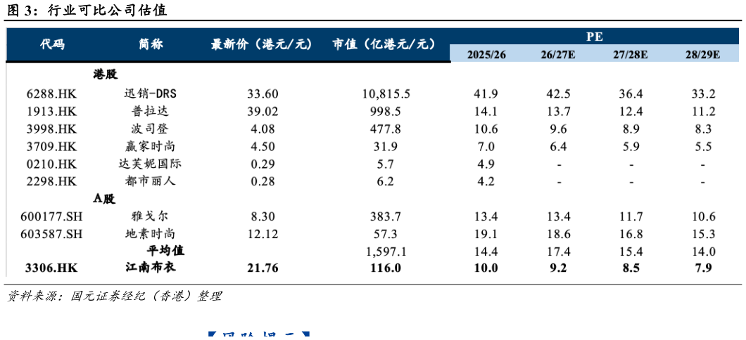 如何看待行业可比公司估值