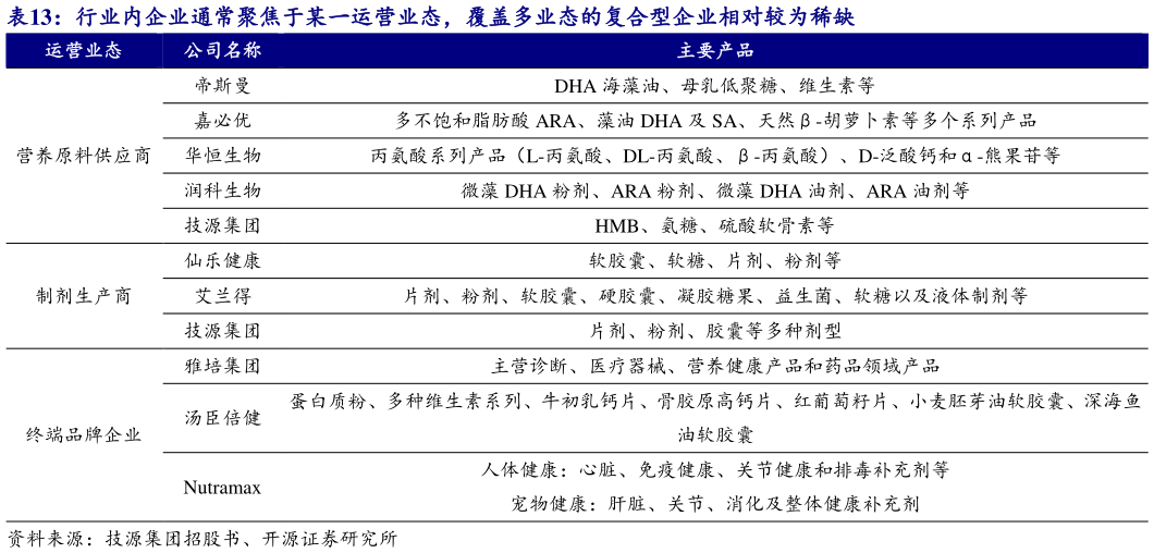 咨询下各位行业内企业通常聚焦于某一运营业态，覆盖多业态的复合型企业相对较为稀缺