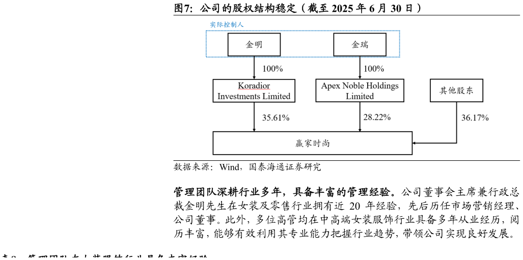 想关注一下公司的股权结构稳定（截至 2025 年 6 月 30 日）