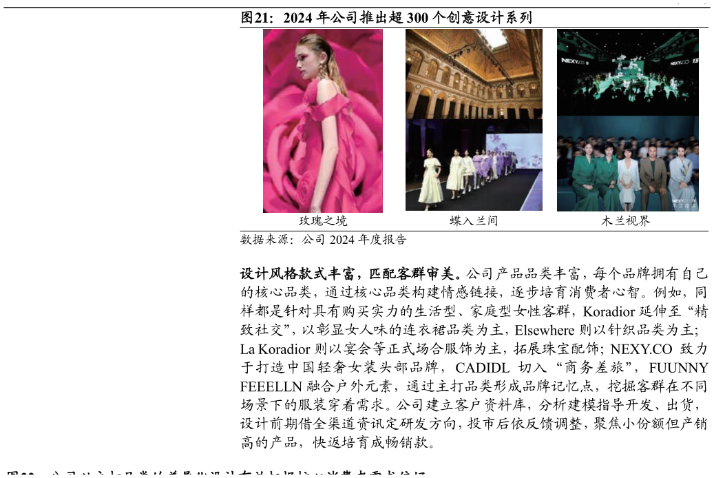 想关注一下2024 年公司推出超 300 个创意设计系列