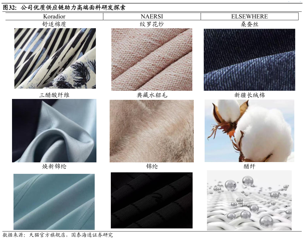 怎样理解公司优质供应链助力高端面料研发探索?