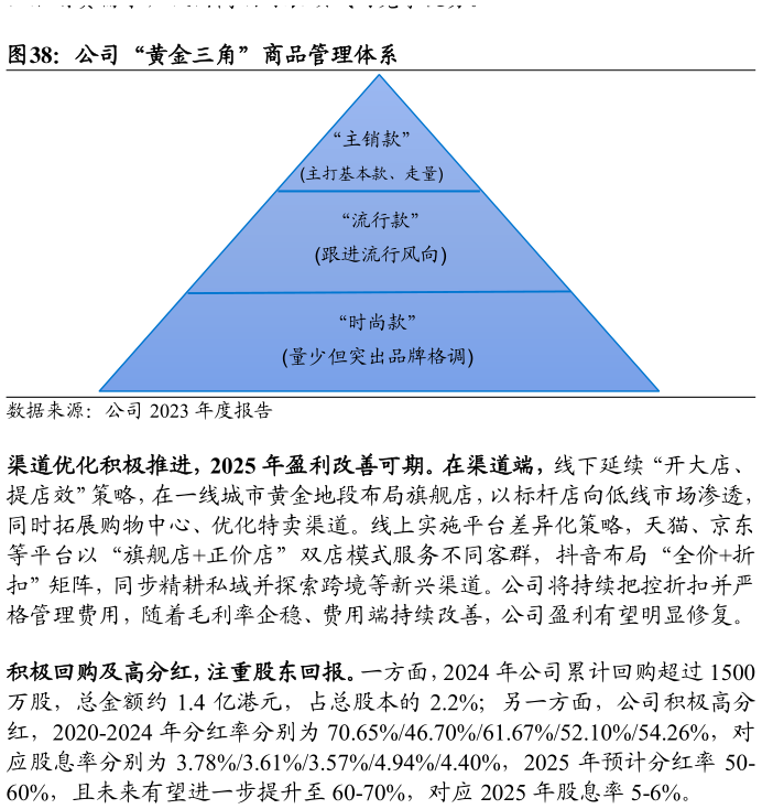 你知道公司“黄金三角”商品管理体系?