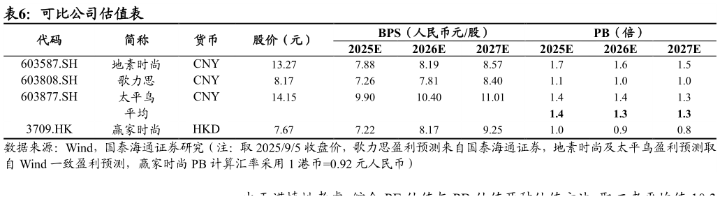 如何了解可比公司估值表