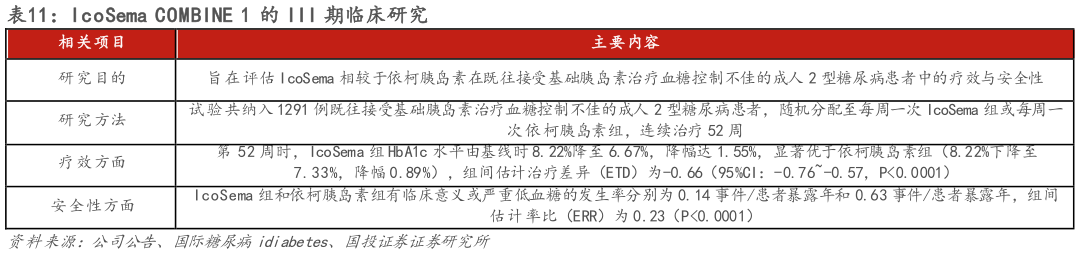 一起讨论下IcoSema COMBINE 1 的 III 期临床研究?
