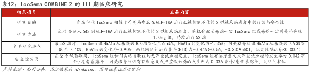 如何解释IcoSema COMBINE 2 的 III 期临床研究?