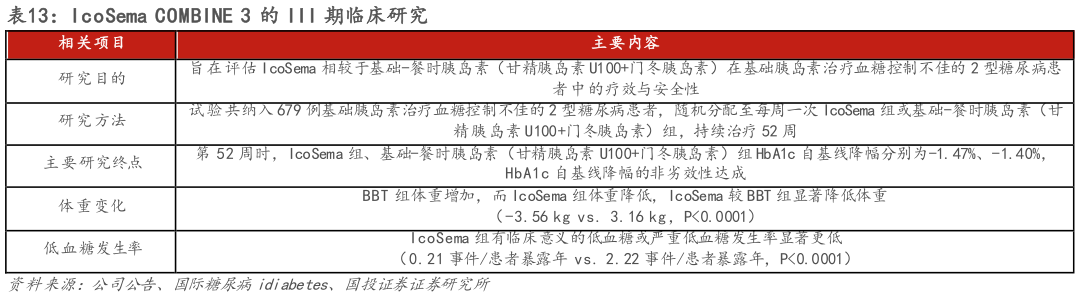 各位网友请教一下IcoSema COMBINE 3 的 III 期临床研究?