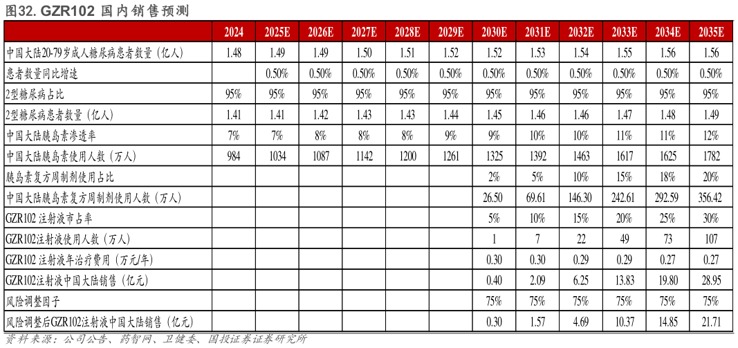 如何才能.GZR102 国内销售预测?
