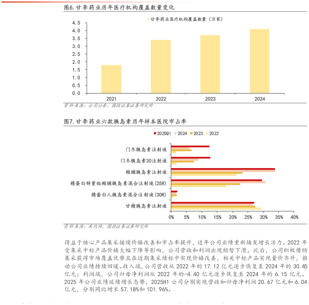 如何看待.甘李药业历年医疗机构覆盖数量变化 .甘李药业六款胰岛素历年样本医院市占率?