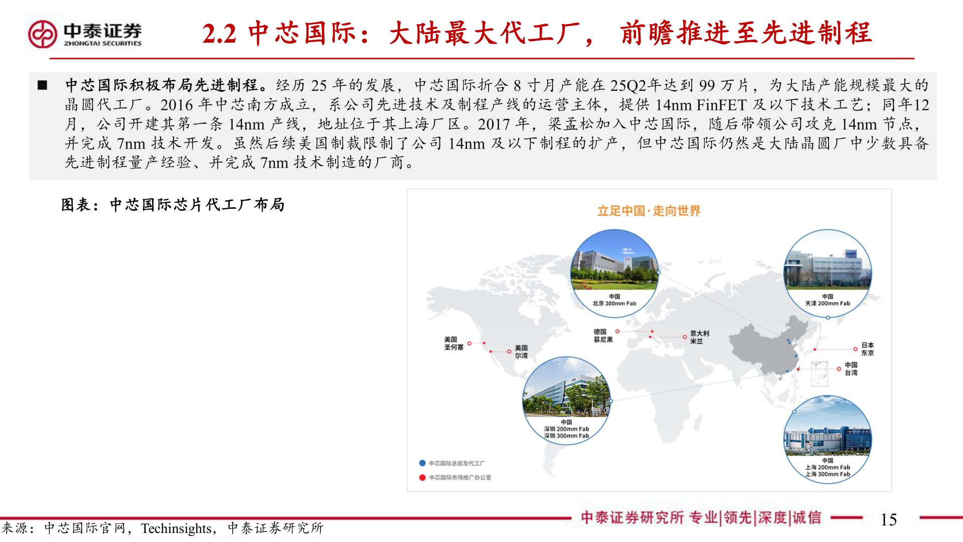 请问一下2.2 中芯国际：大陆最大代工厂， 前瞻推进至先进制程