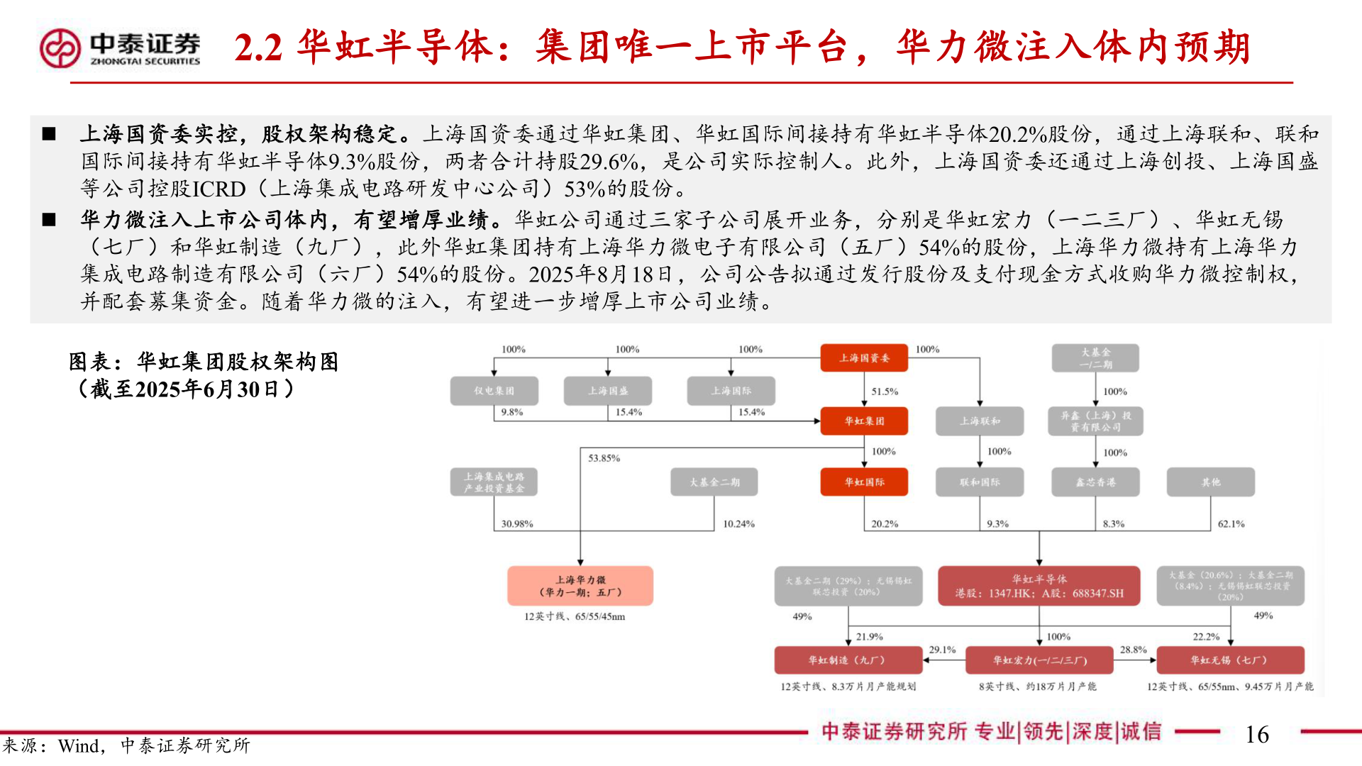 请问一下2.2 华虹半导体：集团唯一上市平台，华力微注入体内预期