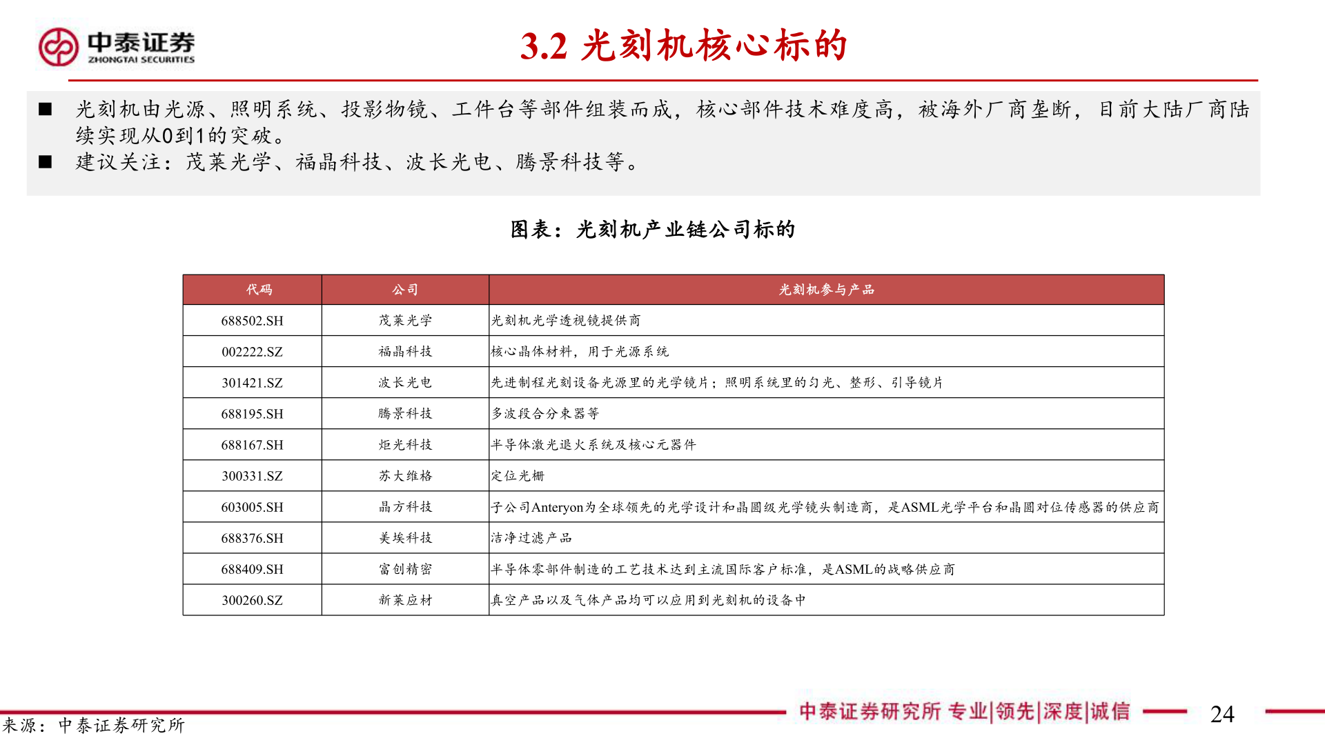 如何解释3.2 光刻机核心标的