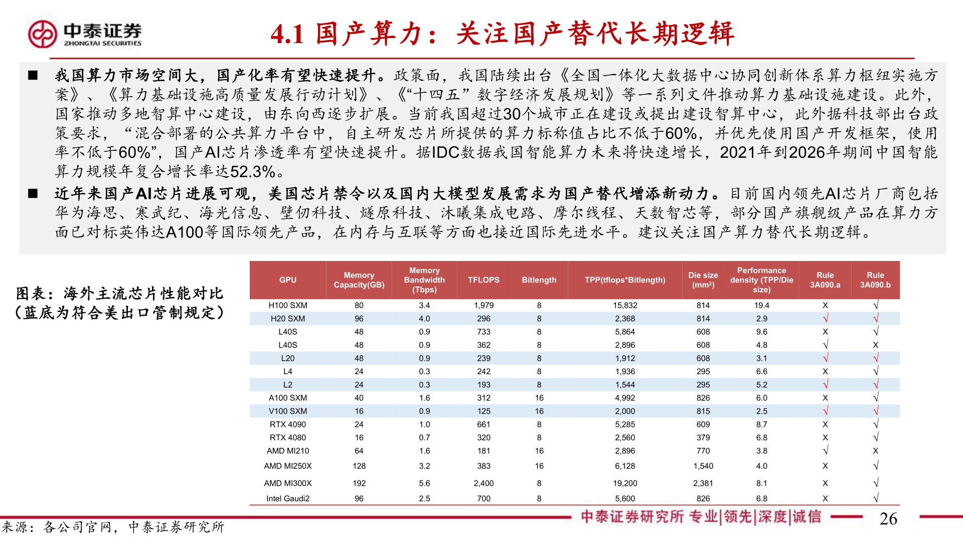 我想了解一下4.1 国产算力：关注国产替代长期逻辑