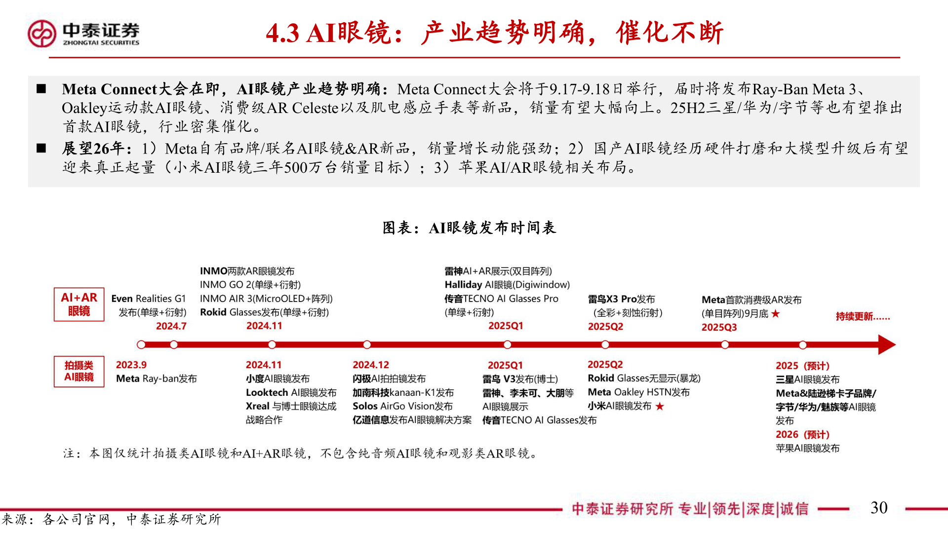 如何了解4.3 AI眼镜：产业趋势明确，催化不断