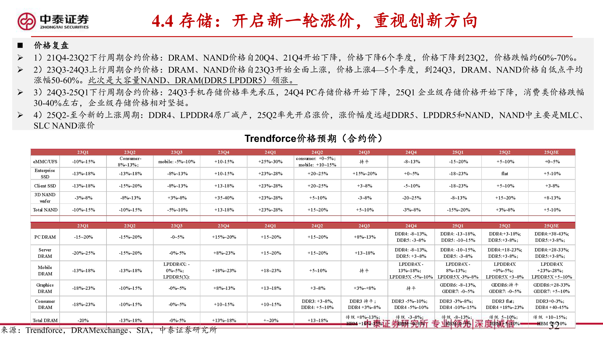如何才能4.4 存储：开启新一轮涨价，重视创新方向