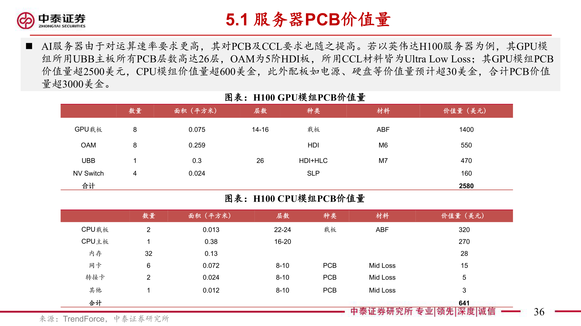 如何了解5.1 服务器PCB价值量
