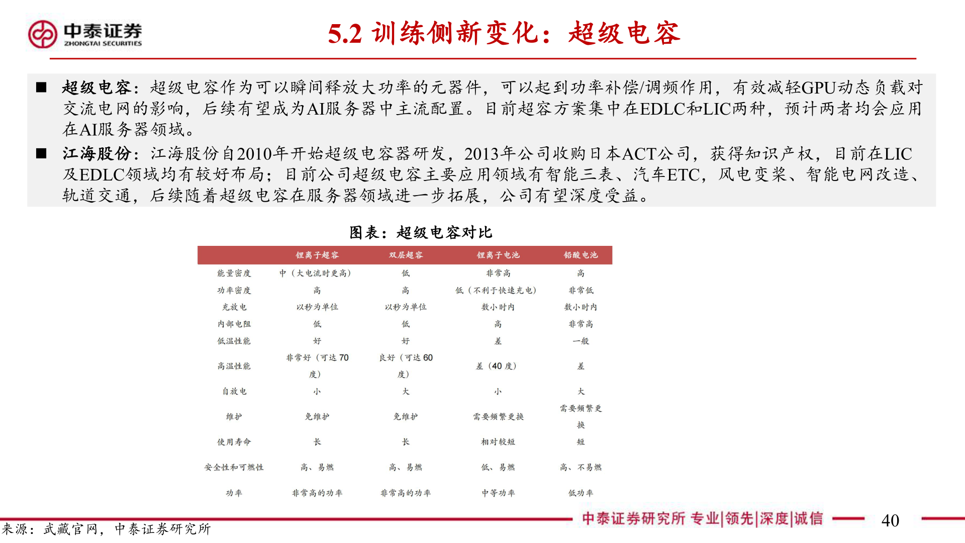 咨询大家5.2 训练侧新变化：超级电容