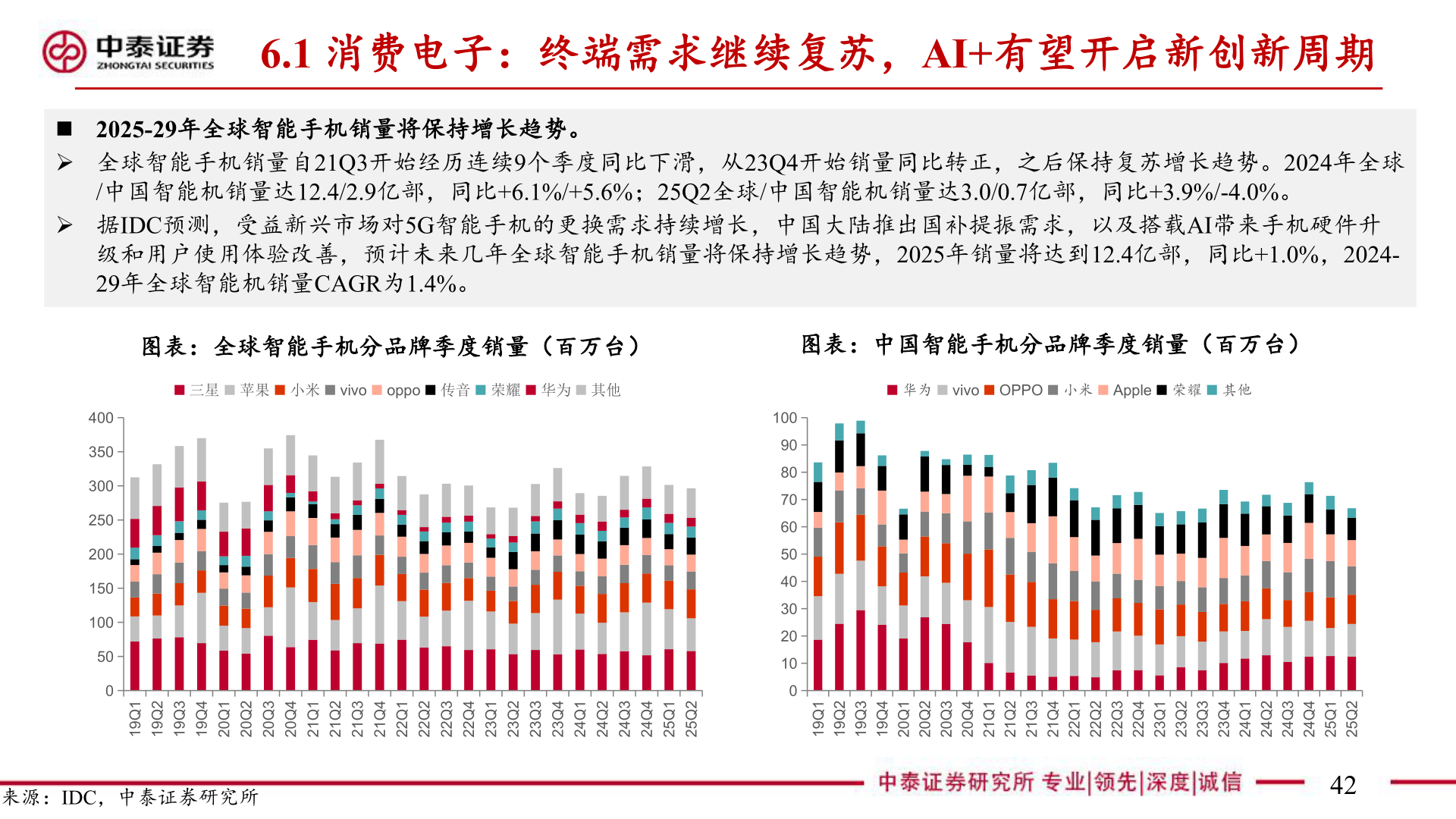 如何了解6.1 消费电子：终端需求继续复苏，AI+有望开启新创新周期